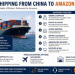 Shipping from China to Amazon FBA: Route & Service Guide