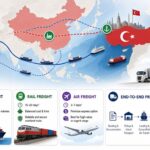 Shipping from China to Turkey: Route Guide and Commercial Freight Options